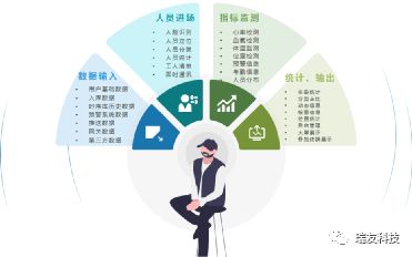 打造新動能，拓展新邊界 瑞友科技智慧安全生產服務與數字內容制作，雙輪驅動生產制造業數字化創新