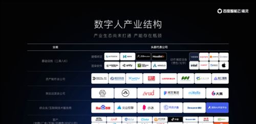 兩年實現(xiàn)數(shù)字人自由 曦靈平臺如何用AI賦能數(shù)字內(nèi)容制作