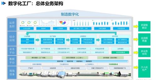 數(shù)字化工廠頂層設(shè)計(jì) 藍(lán)圖、路徑與數(shù)字內(nèi)容服務(wù)
